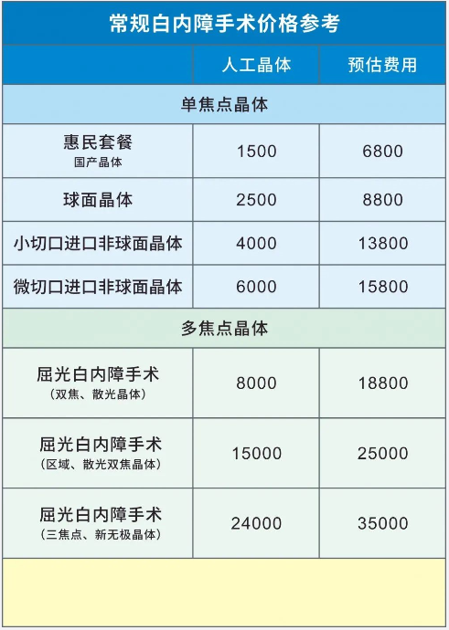 白內(nèi)障手術